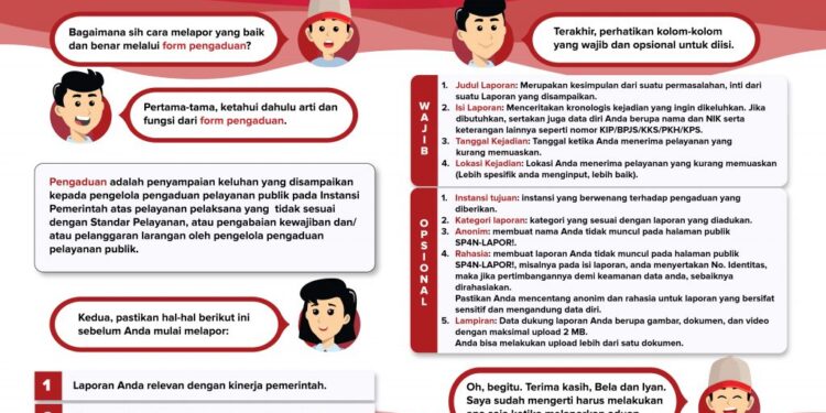 April 2024, Pemkot Sukabumi Terima 16 Aduan Dari Masyarakat