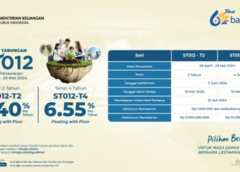 Bank bjb Tawarkan Sukuk Tabungan Seri ST012 untuk Dukung Program Pemerintah