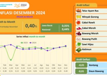 Sambut 2025, BPS Laporkan Kondisi Inflasi Kota Bandung Stabil