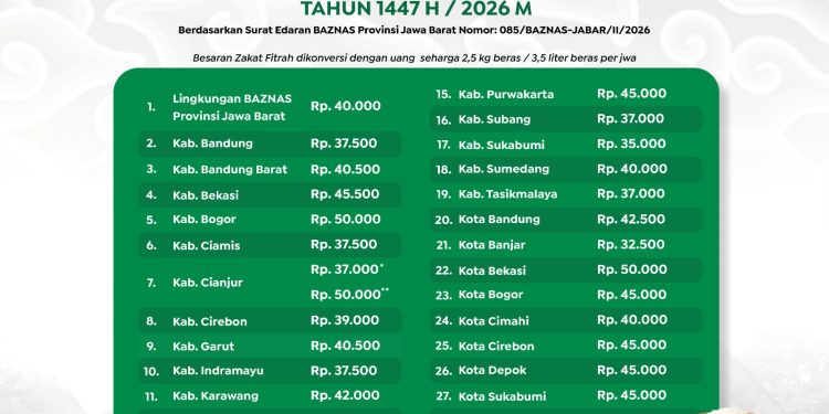 Zakat Fitrah 1447 H di Jawa Barat Ditetapkan, Ini Rincian Nominalnya