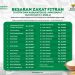 Zakat Fitrah 1447 H di Jawa Barat Ditetapkan, Ini Rincian Nominalnya