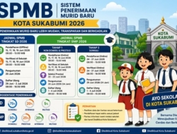 Disdikbud Kota Sukabumi Rilis Jadwal SPMB 2026 SD–SMP, Pendaftaran Dimulai 15 Juni