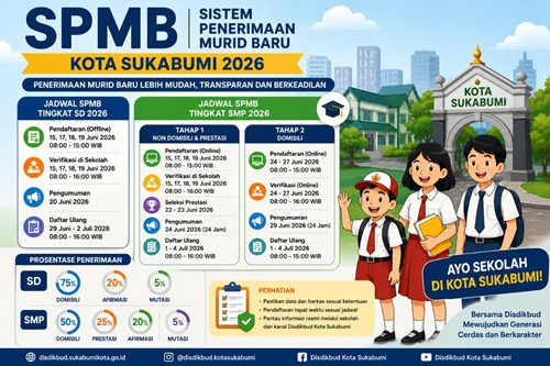 Disdikbud Kota Sukabumi Rilis Jadwal SPMB 2026 SD–SMP, Pendaftaran Dimulai 15 Juni