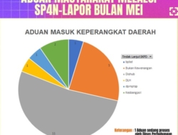 21 Aduan Warga Masuk SP4N-LAPOR, Dishub Paling Banyak Disorot di Sukabumi