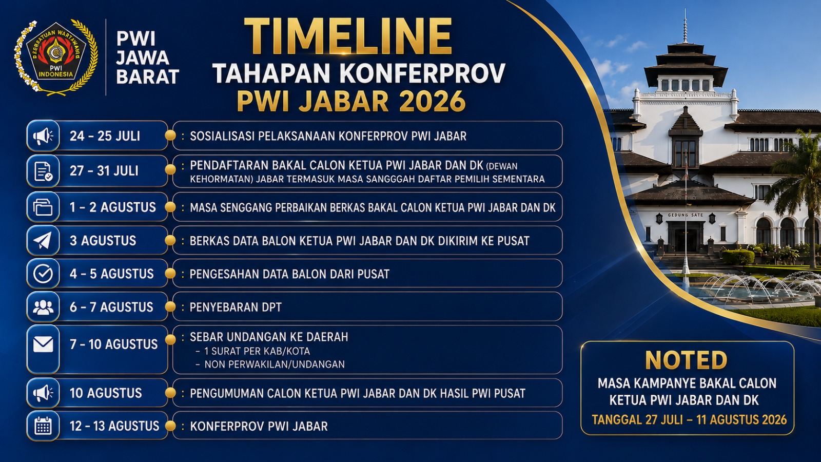 Sukseskan Konferprov PWI Jabar 2026, Panitia Tekan Anggaran dari Rp1 Miliar Menjadi Rp450 Juta