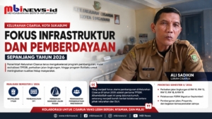 Kelurahan Cisarua Pacu Infrastruktur dan Pemberdayaan Masyarakat, Jalan Lingkungan Jadi Prioritas