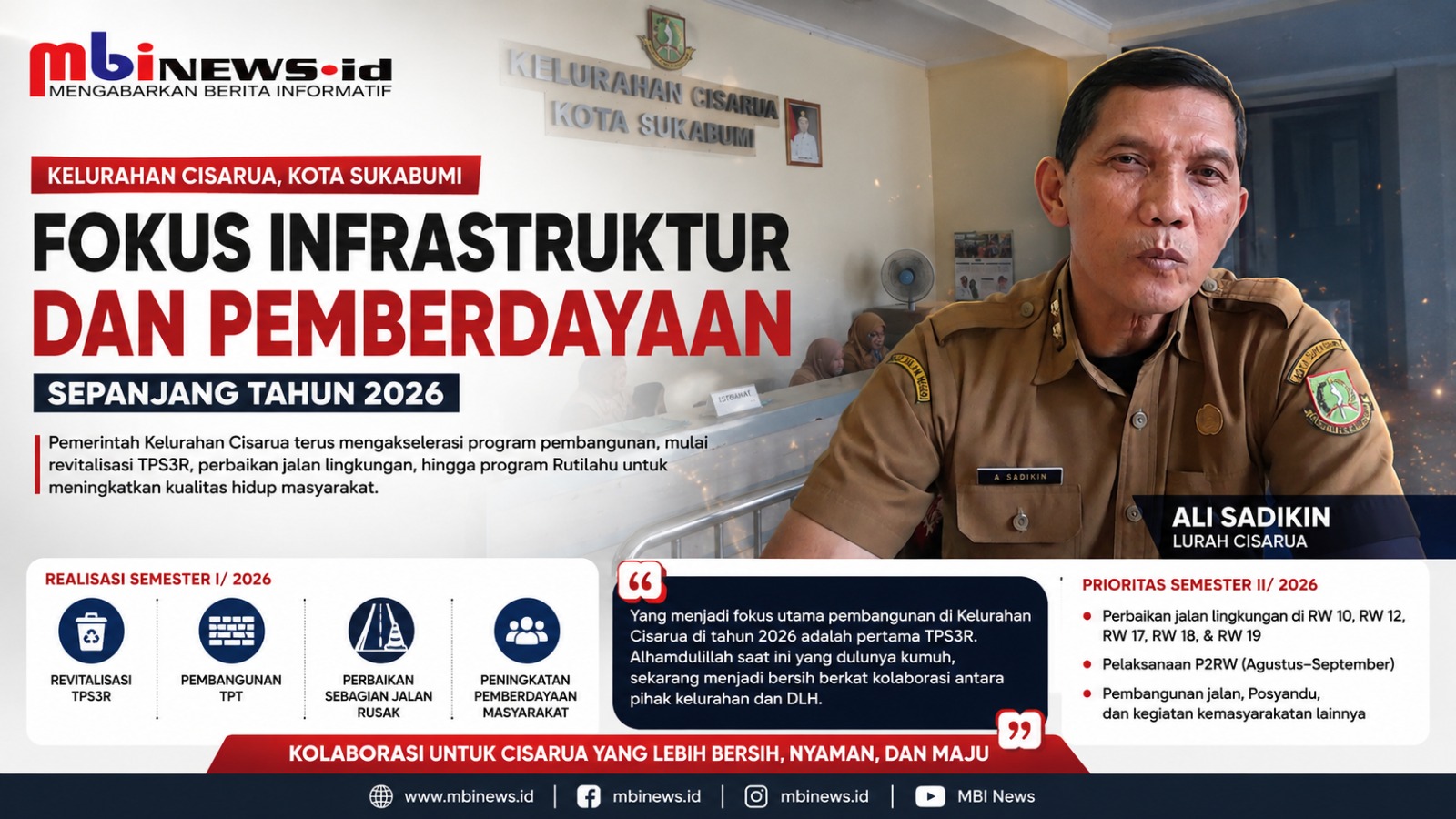 Kelurahan Cisarua Pacu Infrastruktur dan Pemberdayaan Masyarakat, Jalan Lingkungan Jadi Prioritas