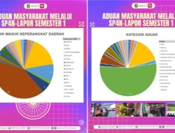 Sebanyak 54 Aduan Masuk ke Pemkot Sukabumi Semester I 2026, Keluhan PJU Jadi Sorotan Utama