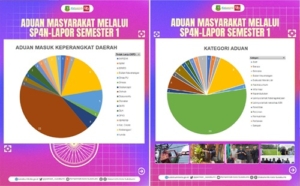 Sebanyak 54 Aduan Masuk ke Pemkot Sukabumi Semester I 2026, Keluhan PJU Jadi Sorotan Utama
