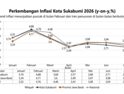 Jaga Daya Beli Warga, Pemkot Sukabumi Perkuat Pengendalian Inflasi