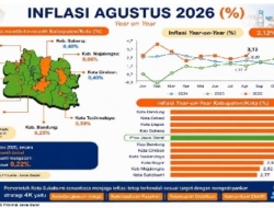 Inflasi Terkendali 2,77%, Ekonomi Kota Sukabumi Tumbuh 5,94% di Triwulan II 2026